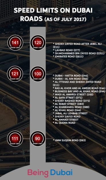 Speed Limits on Dubai Roads (As of July 2017)